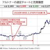 個別銘柄：アルトナー（1,000円回復記念売後、2,000円超まで利を伸ばして利食い）