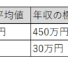 変動係数（平均値に対してのデータの散らばりの程度）