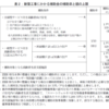 サービス付き高齢者向け住宅の開業であれば助成金を受けられる！？