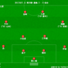 【J1 第20節】鹿島 2 - 0 仙台　試合の主役は濃霧でした...