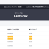 CNVﾏｲﾆﾝｸﾞ【206日目】CNVステーキングにより、収益が約２倍に❗️