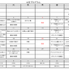 2023年度　4月ショートケアプログラム予定