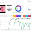 年末年始のソングスチャート、YOASOBI「夜に駆ける」が躍進した理由をラジオの面から考える