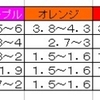 家の建設費を回収するまでに必要な回数