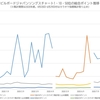 YOASOBI「夜に駆ける」の大台突破、米津玄師の大量エントリーによるポイント底上げ…8月17日付ビルボードジャパンソングスチャートは今後のデジタルの分岐点になるか