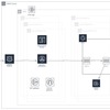 AWSにおける本番環境を想定したCI/CD実践