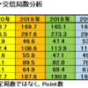 オール横浜コンテスト結果分析