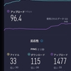 伊豆の大仁ホテルでWi-Fi測定