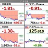 2022.4.12（火）S高S安 開示まとめ・値上がり値下がりランキング