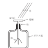 電験三種  R2(2020年).理論 問12