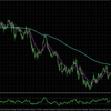 USDJPY:H4とM15の分析_2025/03/21