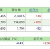 今週の保有株の状況