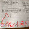 民法、行政法抑えるところ 一般知識