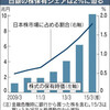 日銀、株保有10兆円に