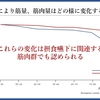 栄養管理を科学する４１～加齢による筋肉の変化と嚥下機能への影響