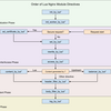 Nginx/OpenRestyあるある言いたい