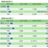 保有銘柄について(2022年10月28日)