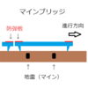 これは人類の歴史に残る偉大な発明ですね？