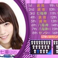 乃木坂46 17枚目シングルは西野七瀬＆白石麻衣のWセンター！