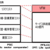 VFMと水道ビジネスを考える。