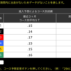 予想⑥　2017.5.18　準地元若松