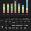 TOEIC L&R挑戦日記:2022年3月28日～4月3日