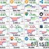 5月15日の仮想通貨・投資報告