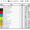 ダービー卿チャレンジトロフィー2024（G3 ）予想