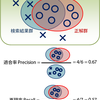 検索結果の「再現率」と「適合率」