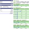 2024年01月24日（水）投資状況