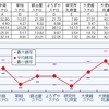 第2回東大ドミニオン大会 一回戦サプライによるステロ対決検証の巻