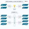 WBC、日本は4連勝で準々決勝へ