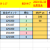 企画進捗+動画進捗