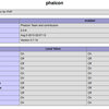 CentOS7にPhalcon PHPの環境を構築