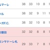 柏レイソル残留へ　最終順位と残り試合の徹底予想