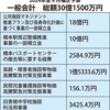 相模原市の令和6年度９月補正予算！（2024/9/24）