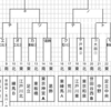 2020年シニアリーグ関東連盟東東京支部１年生大会