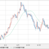 GBP/JPY