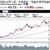 TQQQを買ってみるか⁈