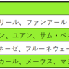 スプリンターランキング　2024年開幕版