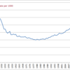 Changes in the Death Rate in Japan, 1947-2015 