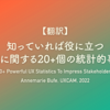 【翻訳】知っていれば役に立つUXに関する20+個の統計的事実（Annemarie Bufe, UXCAM, 2022）