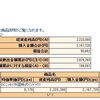 2016年11月の個人型確定拠出年金(iDeCo)の拠出