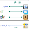 iOS用の地図サービスが変わるかも？