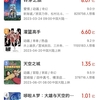 2023年中国における日本映画興行収入ランキング　第5位に暫定しんちゃん