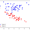 【Python・scikit-learn】パーセプトロンで2値分類