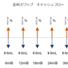 スワップの基礎（１）金利スワップ