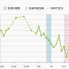 D12  一大ミッション