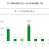 【英語コーチング】3週間を振り返る