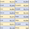 2019年12月9日貴金属買取価格のお知らせ